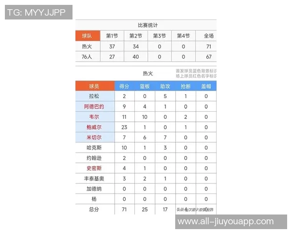 鲍威尔本赛季表现惊艳场均245分三项命中率均超四成 鲍威尔本赛季表现惊艳场均245分三项命中率均超四成