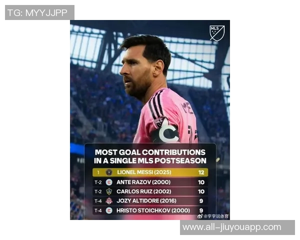 美职联球员百场进球统计梅西80场最快乔文科紧随其后