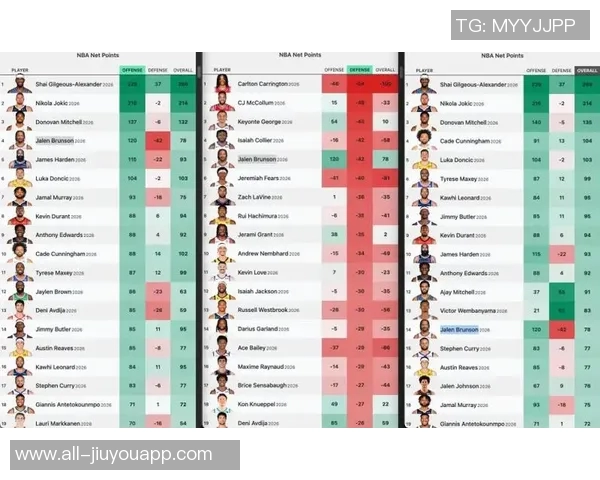 NBA首月收视率创15年新高ESPN称上座率历史第二引发热议